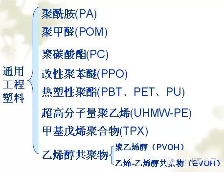 通用工程塑料 通用工程塑料