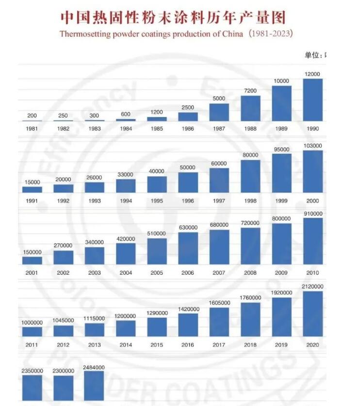 51漫画
制造的步骤及其对涂料性能的影响.jpg